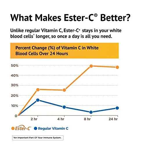 American Health Cápsulas Ester-C – Suave en el estómago, Vitamina C no ácida – 500 mg, 60 unidades (30 porciones)