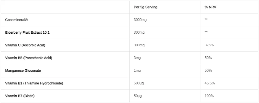 Hydra Flow (60 Servings)