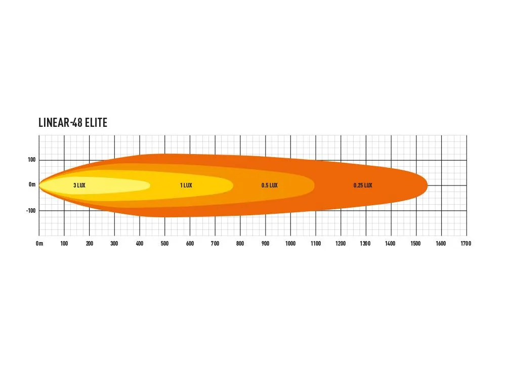 Linear-48 Elite (34800 Lumens)