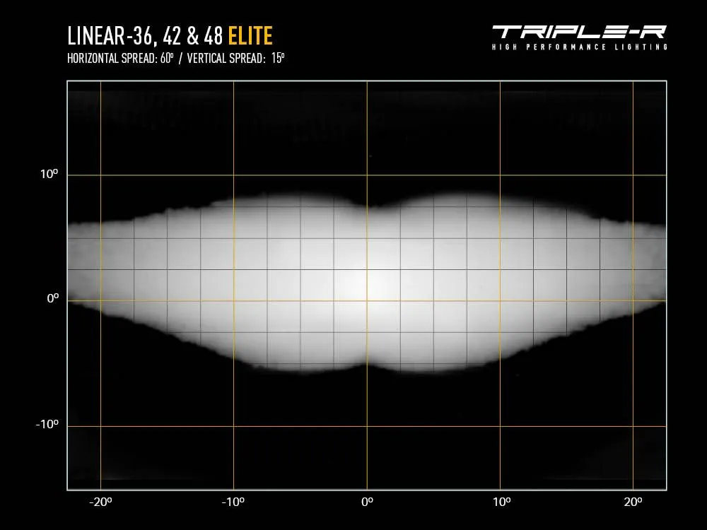 Linear-48 Elite (34800 Lumens)